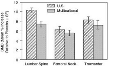 image of figure 1(Osteoporosis Treatment Studies in Postmenopausal Women) - figure 1